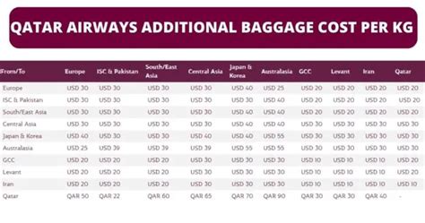 qatar airways extra baggage payment